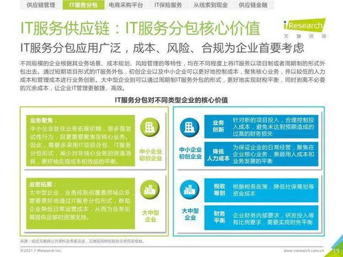 數(shù)字驅(qū)動(dòng)，鏈接未來(lái) 解析《2021年中國(guó)IT服務(wù)供應(yīng)鏈數(shù)字化升級(jí)研究報(bào)告》
